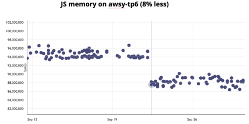 memory usage in Warp