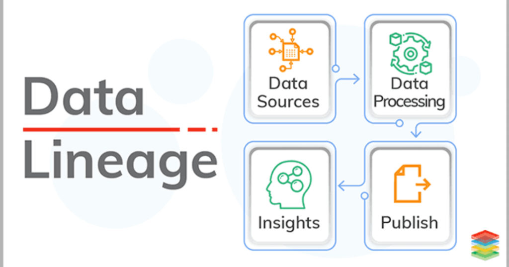 What Is Data Lineage Examples Of Tools And Techniques 