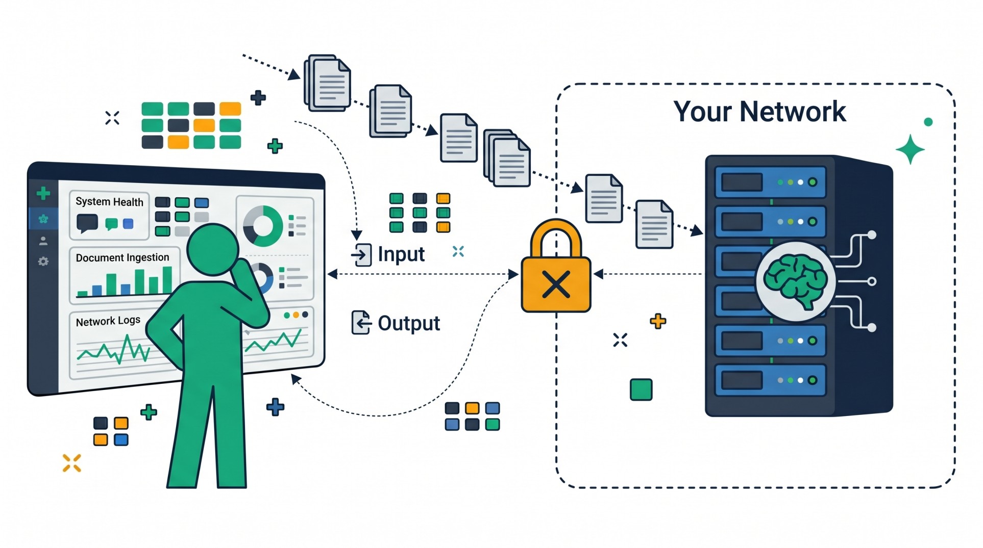 Illustration of a green figure monitoring a server rack with a brain icon inside a dashed Your Network boundary, documents flowing in and out through an orange padlock that blocks external connections, with a system health and document ingestion dashboard