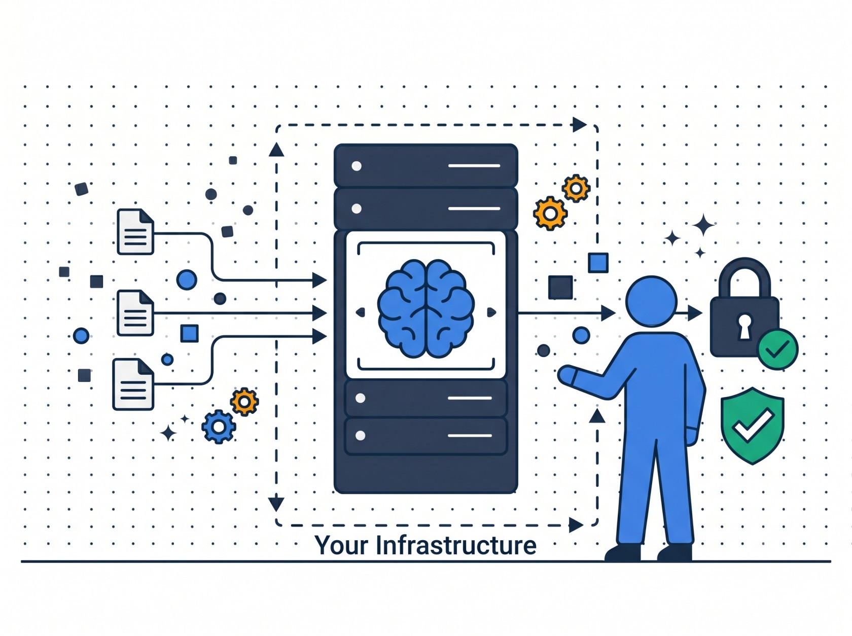 Illustration of a blue figure monitoring a local LLM server rack within a dashed Your Infrastructure boundary, with documents flowing in and processed outputs flowing out