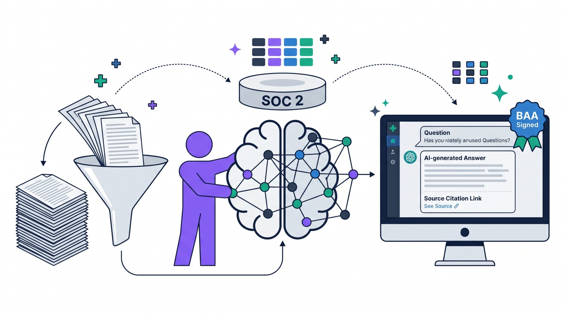 Illustration of documents flowing into a funnel, a purple figure connecting to a brain with vector node embeddings, and a chat interface showing a question with an AI-generated answer and source citation