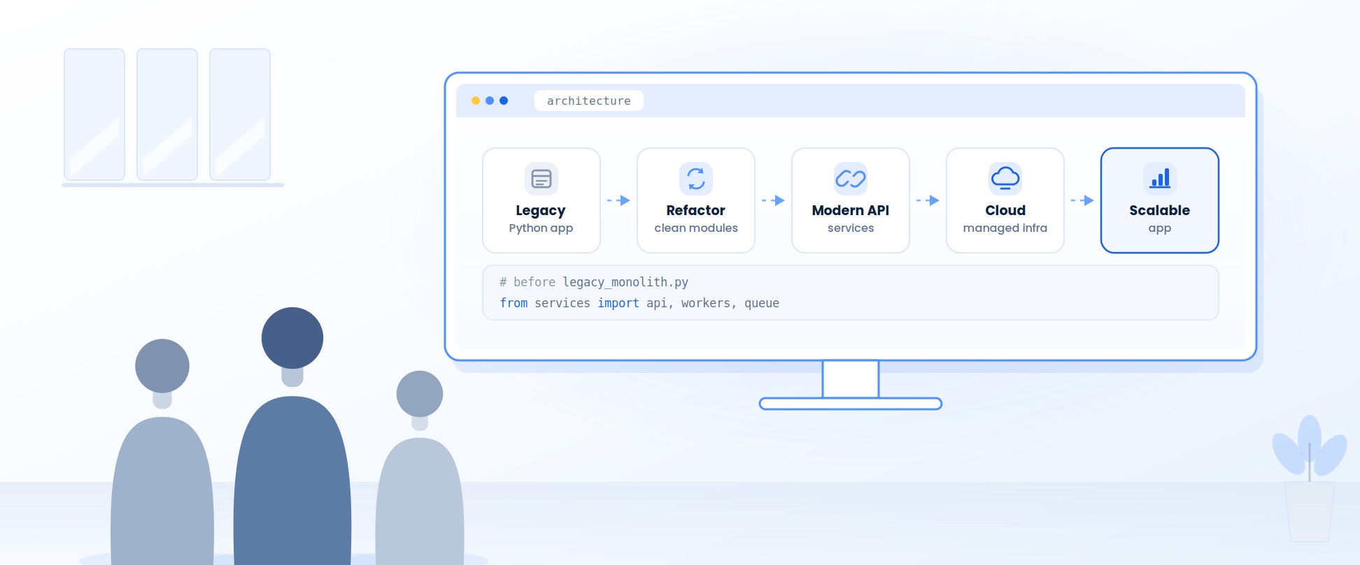 Three team members looking at a monitor showing an architecture path in five stages: a legacy Python app, refactored into clean modules, exposed through modern API services, moved onto managed cloud infrastructure, and ending as a scalable app, with a code snippet below replacing a legacy monolith file with imports from separate api, workers and queue services