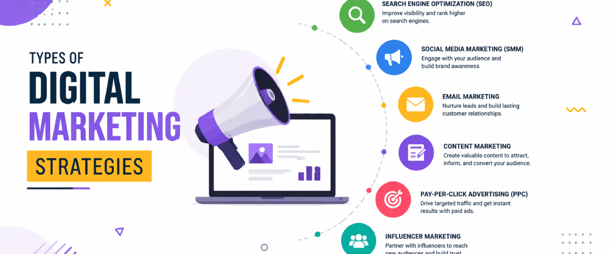 Types of Digital Marketing Strategies
