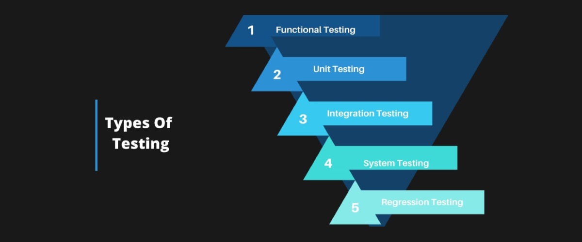 Various Types of Software Testing