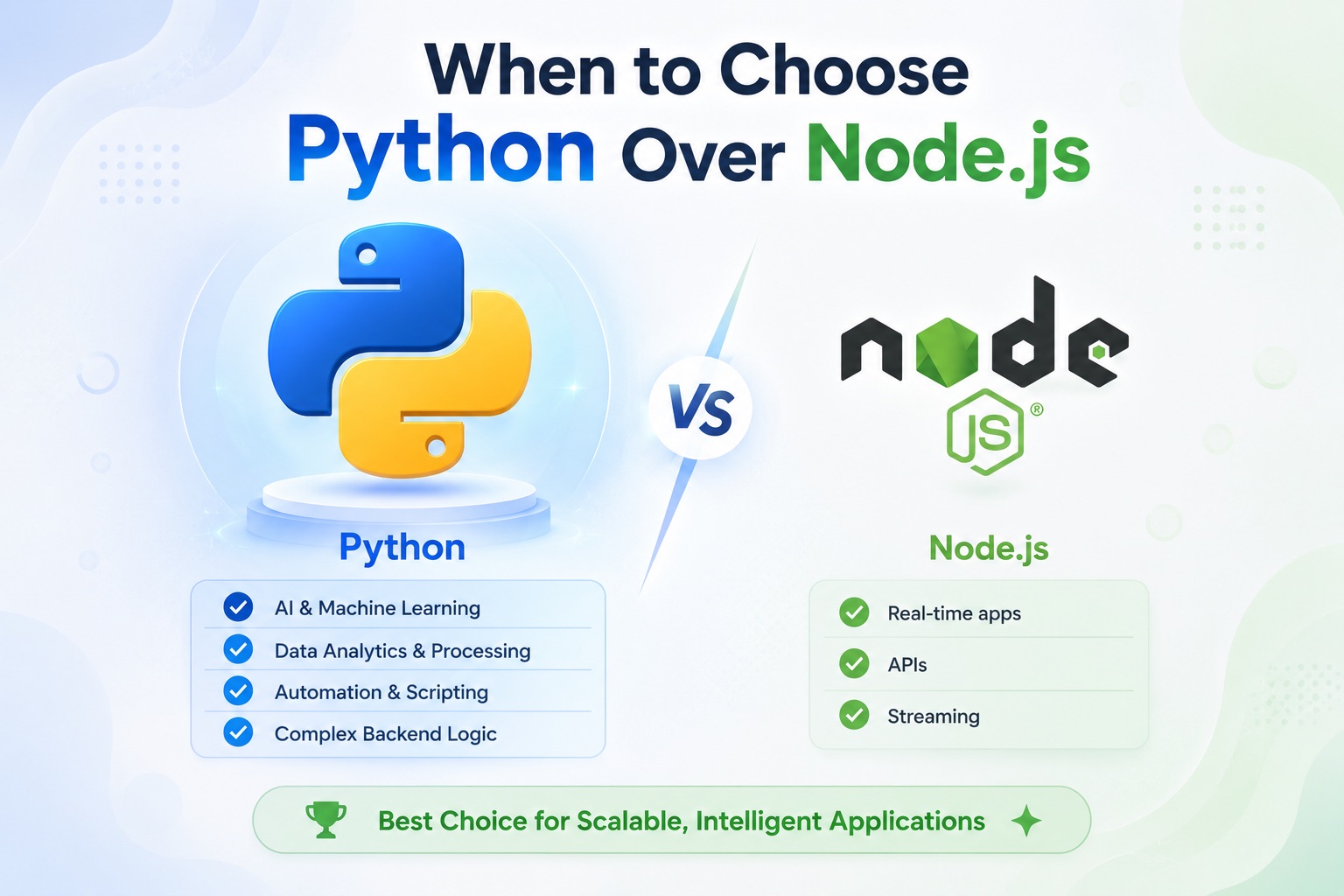 When to choose Python over Node.js — Python for AI and machine learning, data analytics, automation and complex backend logic; Node.js for real-time apps, APIs and streaming