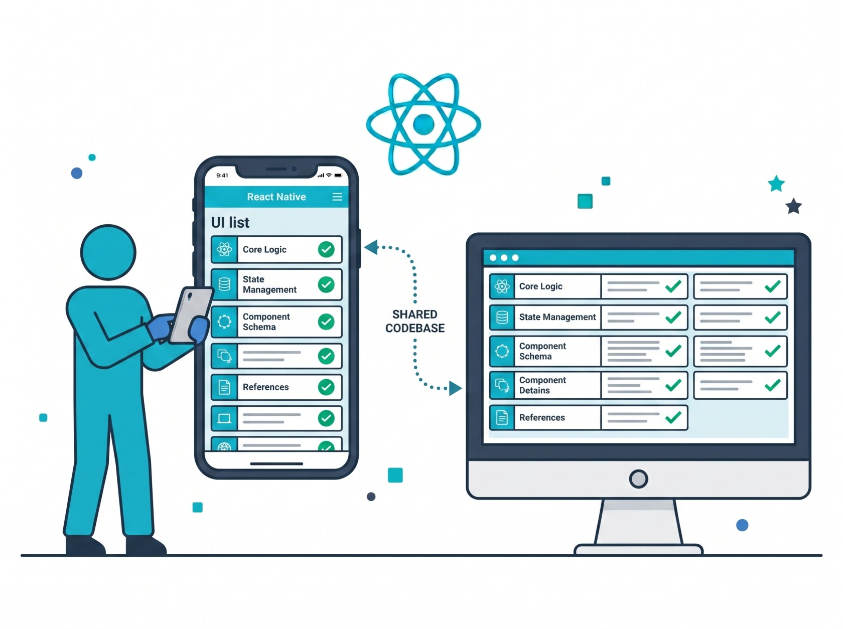 Illustration of a cyan figure holding a phone showing a React Native app with a UI list, connected by a dotted shared-codebase line to a desktop monitor showing the same modules on the React.js web app, with a React atom logo between them