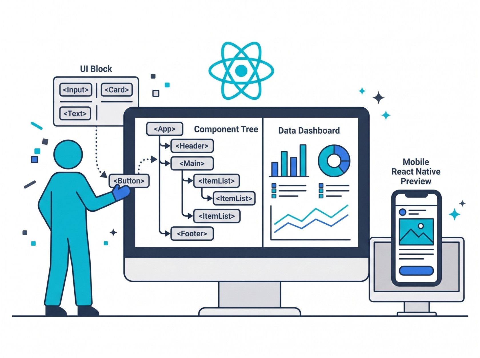 Illustration of a cyan figure dragging a UI Block of input, card, and text components onto a monitor showing a React component tree and a data dashboard, with a mobile React Native preview on a phone beside it and a React atom logo above