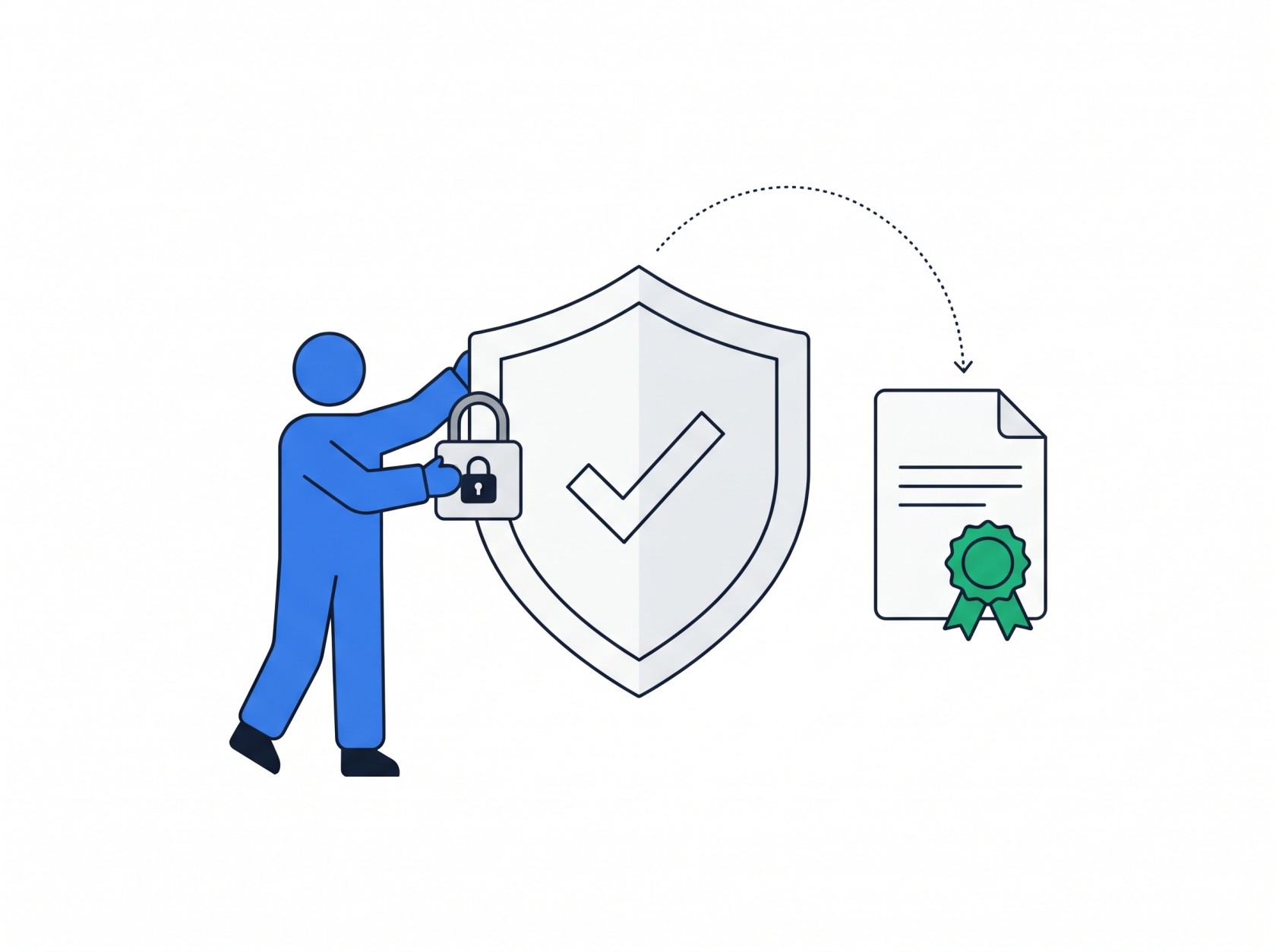Illustration of a figure adding a lock to a shield with a checkmark, connected by a dotted arc to an audit document with a green seal
