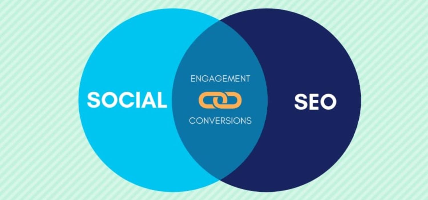 What Should You Know About Social Media SEO?